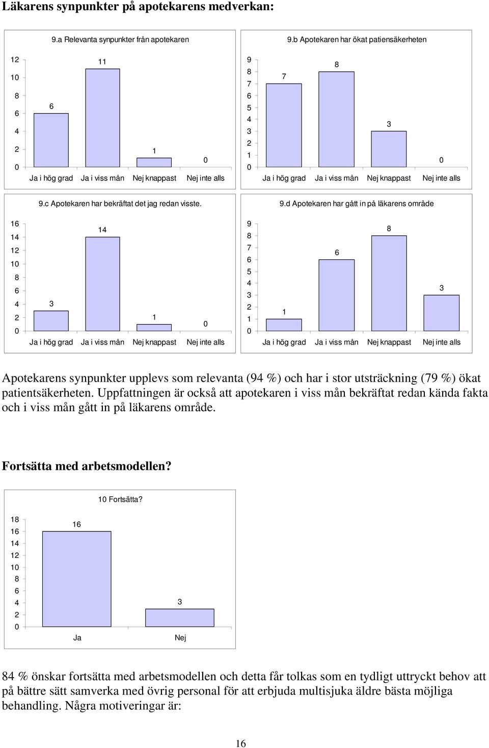 c Apotekaren har bekräftat det jag redan visste. 9.