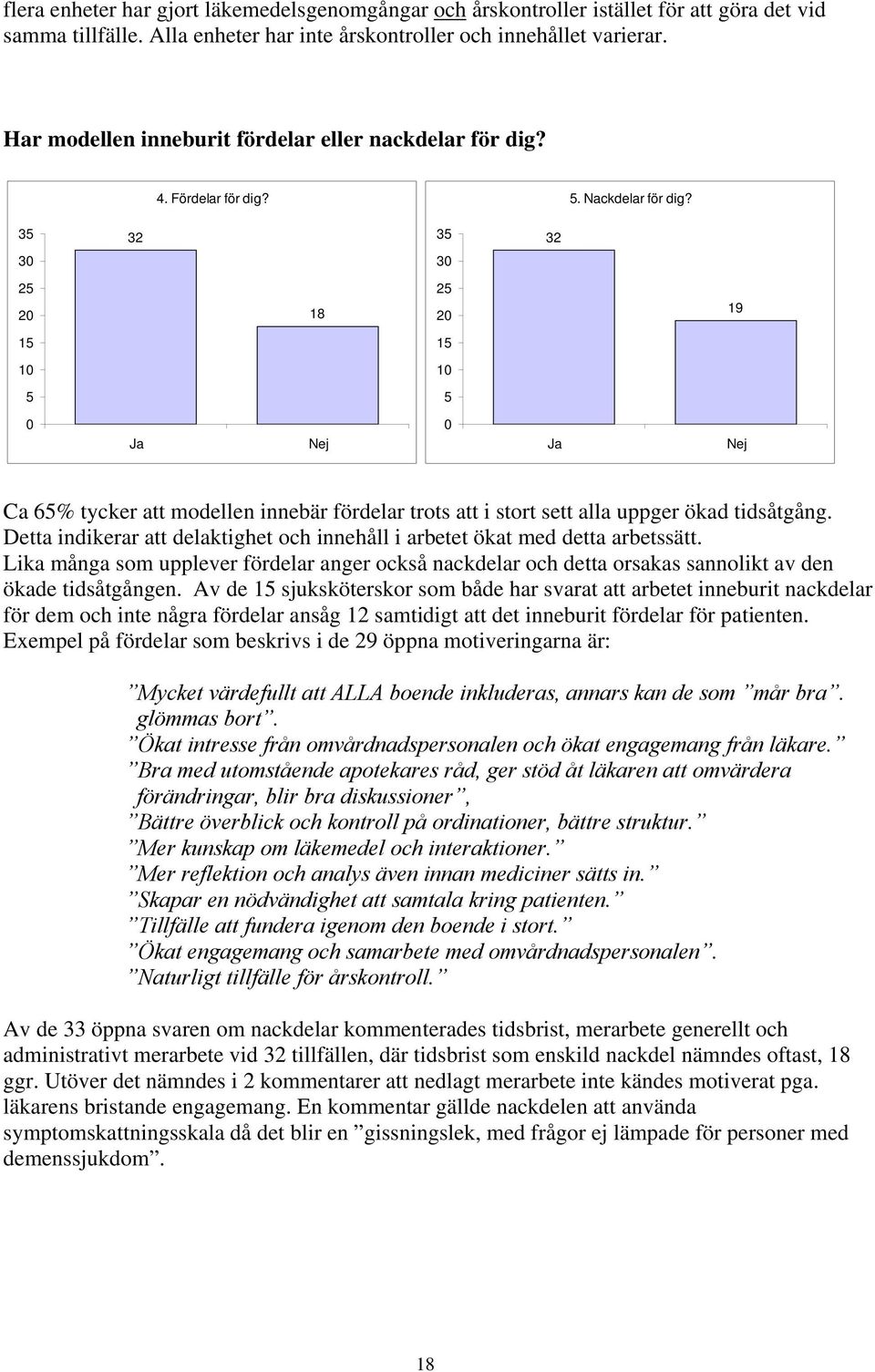 35 32 35 32 3 3 25 2 18 25 2 19 15 15 1 1 5 5 Ja Ja Ca 65% tycker att modellen innebär fördelar trots att i stort sett alla uppger ökad tidsåtgång.