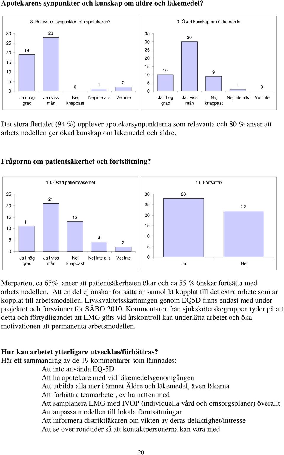 flertalet (94 %) upplever apotekarsynpunkterna som relevanta och 8 % anser att arbetsmodellen ger ökad kunskap om läkemedel och äldre. Frågorna om patientsäkerhet och fortsättning? 1.