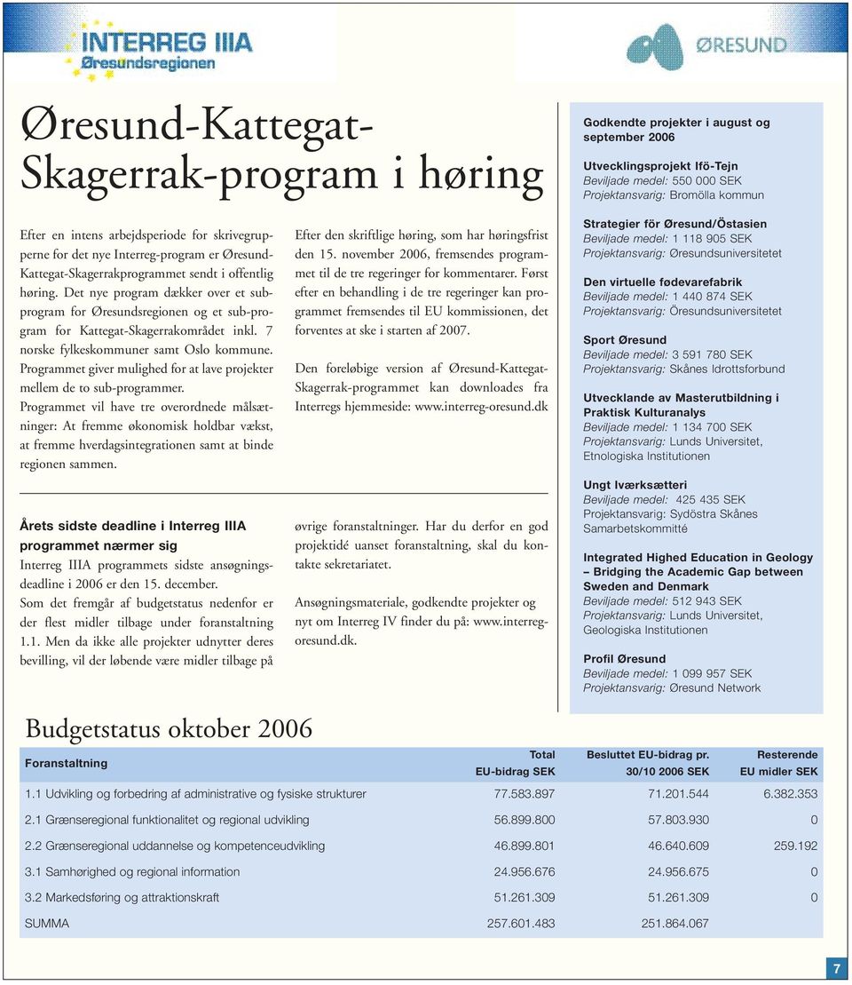 Det nye program dækker over et subprogram for Øresundsregionen og et sub-program for Kattegat-Skagerrakområdet inkl. 7 norske fylkeskommuner samt Oslo kommune.