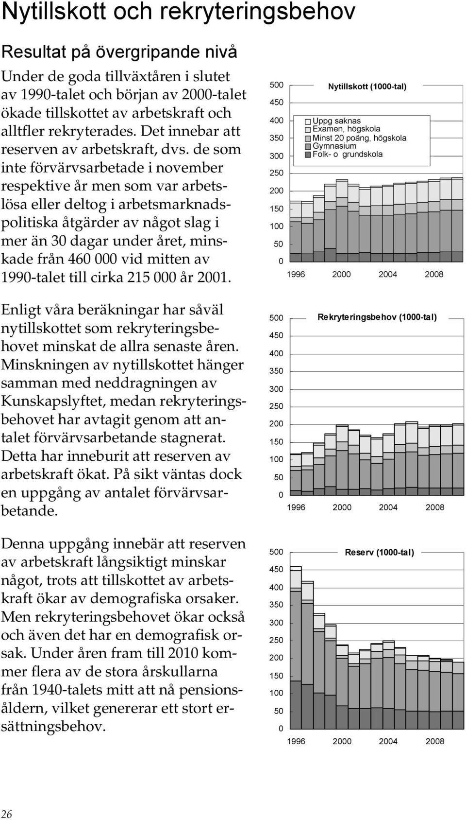 de som inte förvärvsarbetade i november respektive år men som var arbetslösa eller deltog i arbetsmarknadspolitiska åtgärder av något slag i mer än 3 dagar under året, minskade från 46 vid mitten av