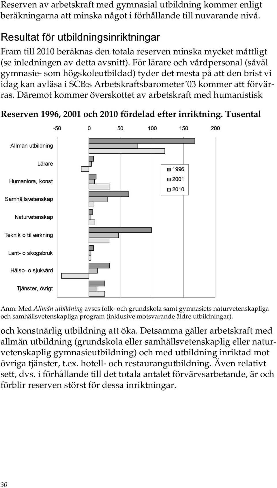 För lärare och vårdpersonal (såväl gymnasie- som högskoleutbildad) tyder det mesta på att den brist vi idag kan avläsa i SCB:s Arbetskraftsbarometer 3 kommer att förvärras.