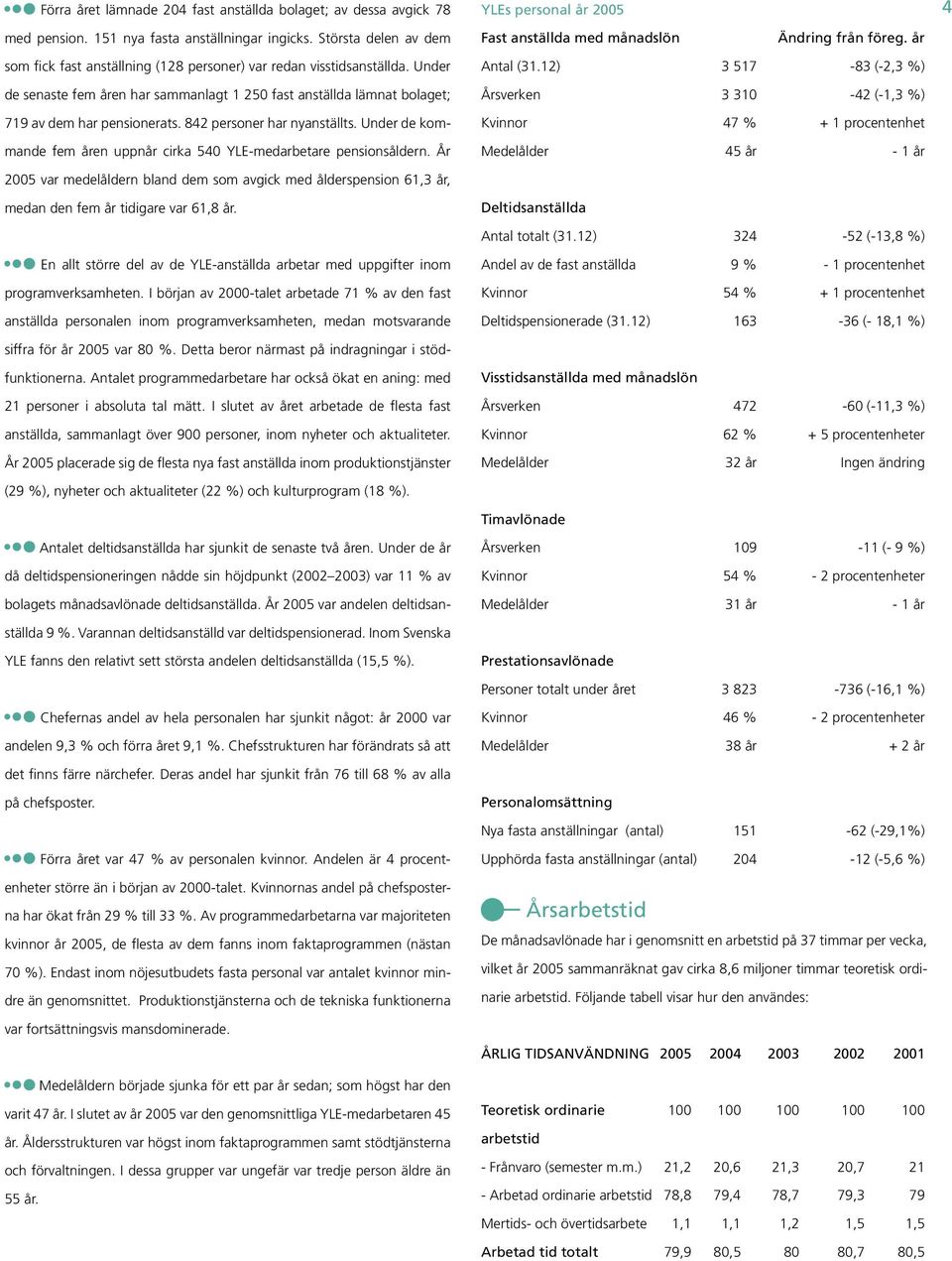 Under de senaste fem åren har sammanlagt 1 250 fast anställda lämnat bolaget; 719 av dem har pensionerats. 842 personer har nyanställts.