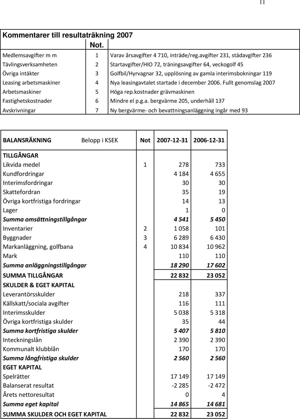 arbetsmaskiner 4 Nya leasingavtalet startade i december 2006. Fullt genomslag 2007 Arbetsmaskiner 5 Höga rep.kostnader grävmaskinen Fastighetskostnader 6 Mindre el p.g.a. bergvärme 205, underhåll 137