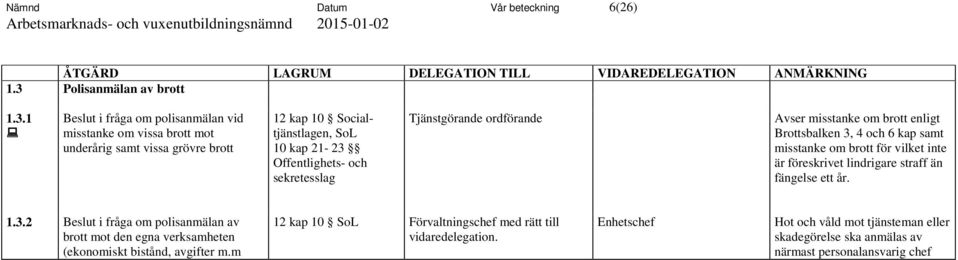 1 Beslut i fråga om polisanmälan vid misstanke om vissa brott mot underårig samt vissa grövre brott 12 kap 10 Socialtjänstlagen, SoL 10 kap 21-23 Offentlighets-