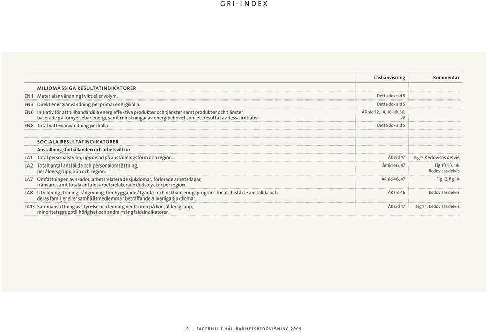 resultat av dessa initiativ.