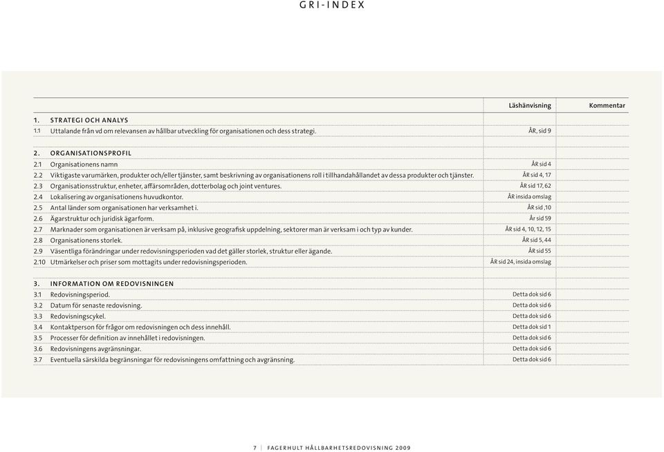 3 Organisationsstruktur, enheter, affärsområden, dotterbolag och joint ventures. ÅR sid 17, 62 2.4 Lokalisering av organisationens huvudkontor. ÅR insida omslag 2.
