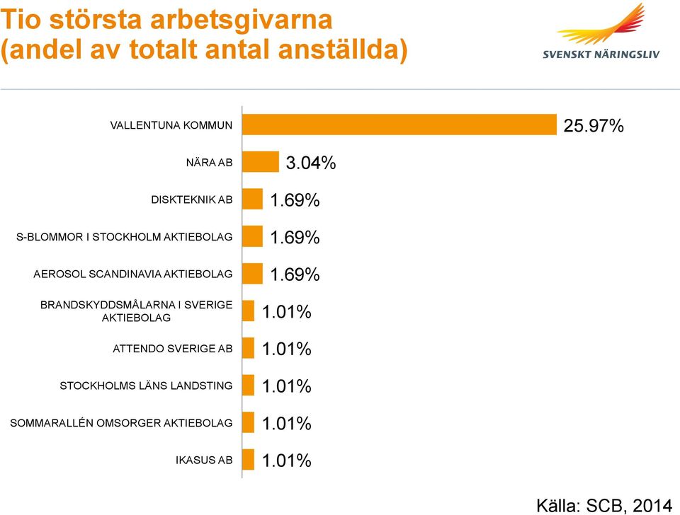 BRANDSKYDDSMÅLARNA I SVERIGE AKTIEBOLAG ATTENDO SVERIGE AB STOCKHOLMS LÄNS LANDSTING