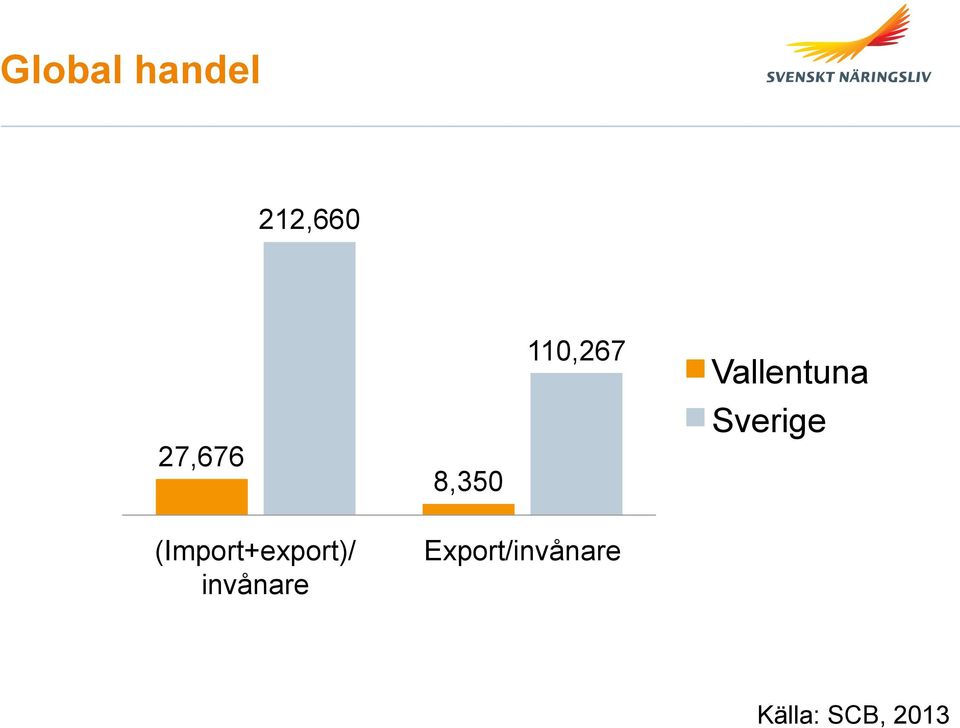 Sverige (Import+export)/