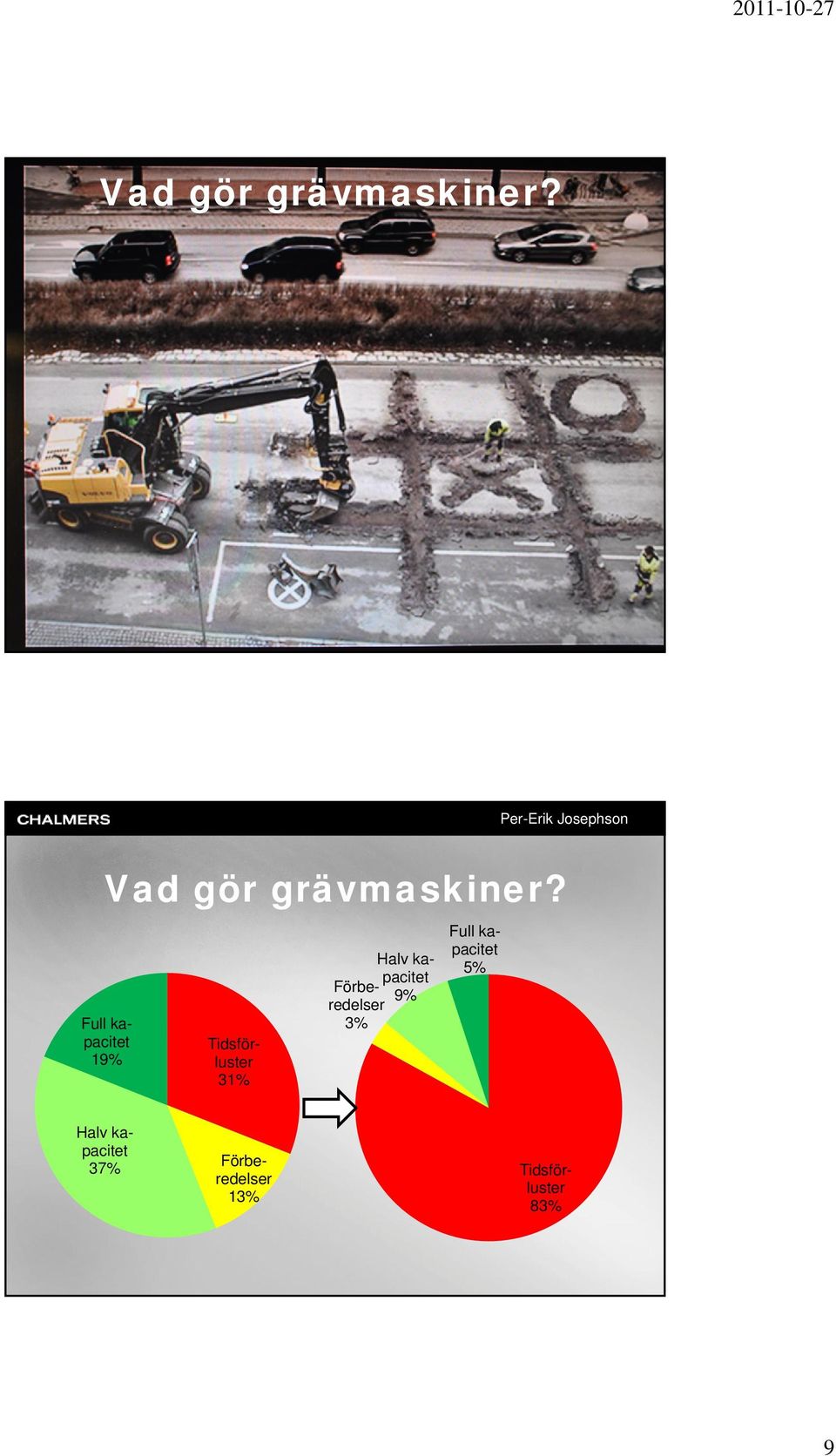 Per-Erik Josephson Vad gör grävmaskiner?