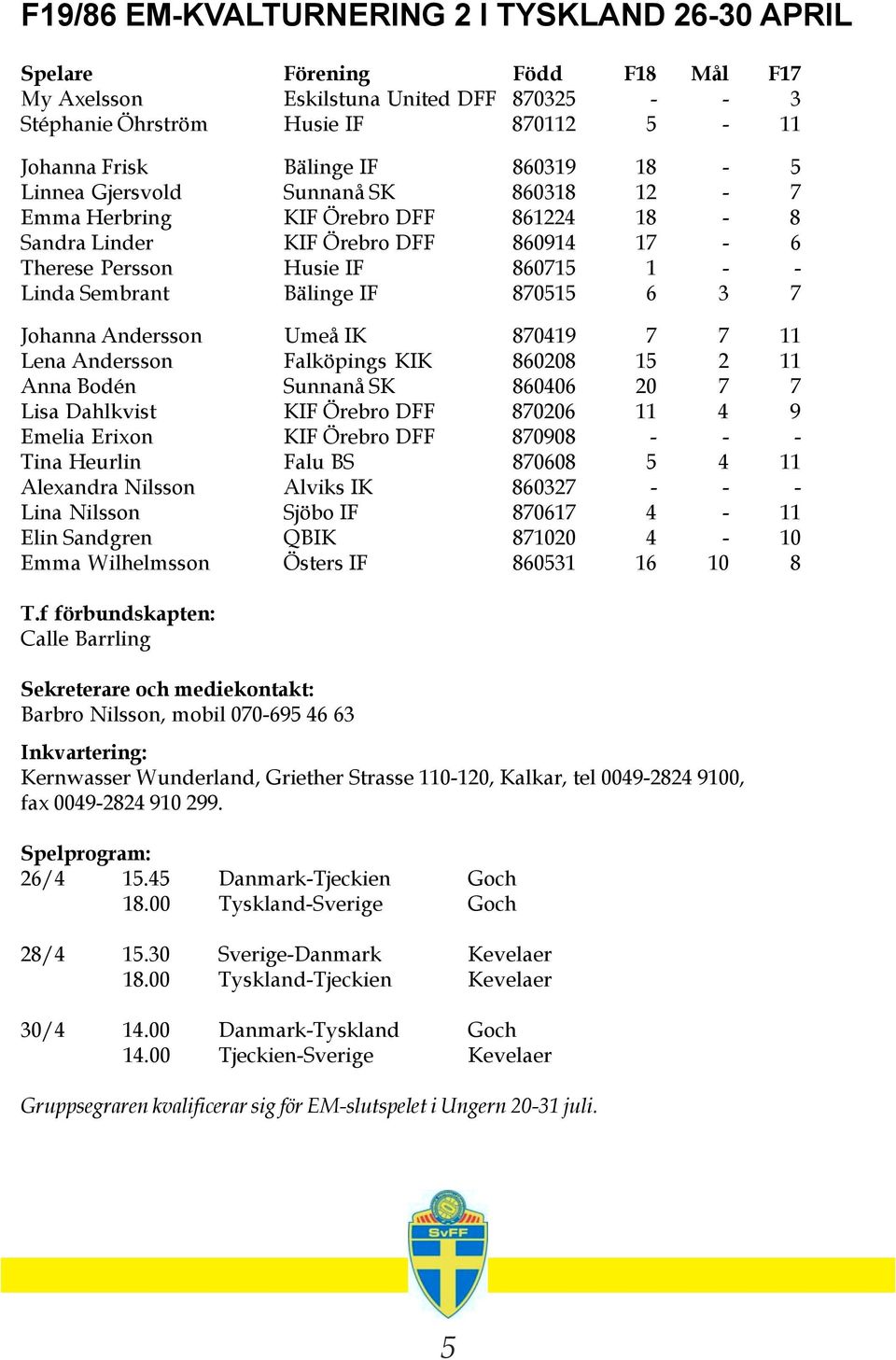 870515 6 3 7 Johanna Andersson Umeå IK 870419 7 7 11 Lena Andersson Falköpings KIK 860208 15 2 11 Anna Bodén Sunnanå SK 860406 20 7 7 Lisa Dahlkvist KIF Örebro DFF 870206 11 4 9 Emelia Erixon KIF
