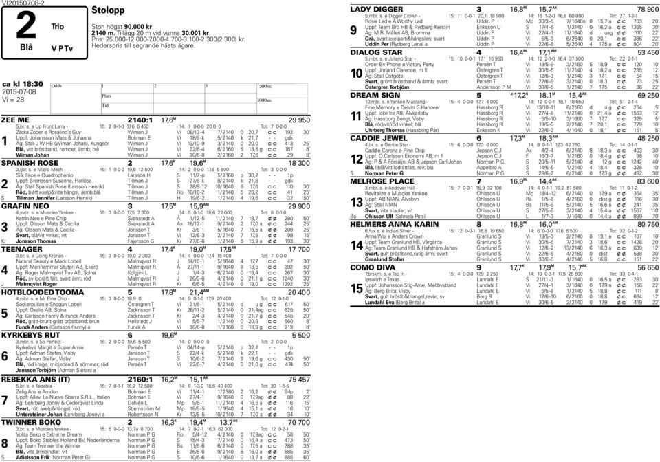 e Up Front Larry - 15: 2 0-1-0 17,6 6 450 14: 1 0-0-0 20,0 0 Tot: 7 0-2-0 1 Zacka Zober e Rosalind s Guy Wiman J Vi 08/13-4 7/ 2140 0 20,7 c c 192 30 Uppf: Johansson Mats & Johanna Bohman E Vi 18/9