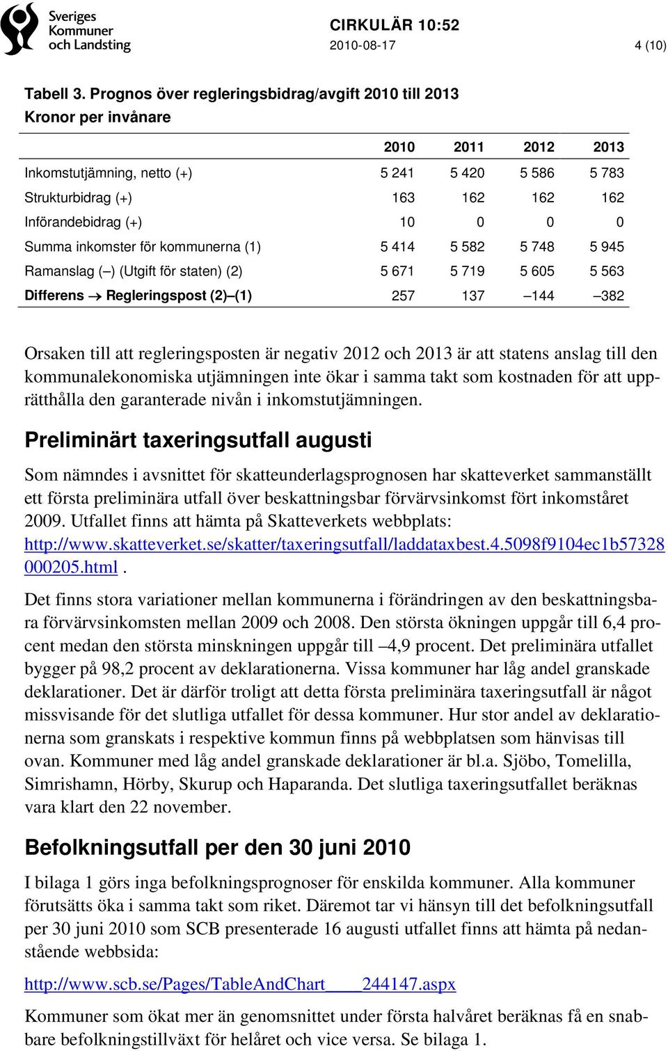 10 0 0 0 Summa inkomster för kommunerna (1) 5 414 5 582 5 748 5 945 Ramanslag ( ) (Utgift för staten) (2) 5 671 5 719 5 605 5 563 Differens Regleringspost (2) (1) 257 137 144 382 Orsaken till att