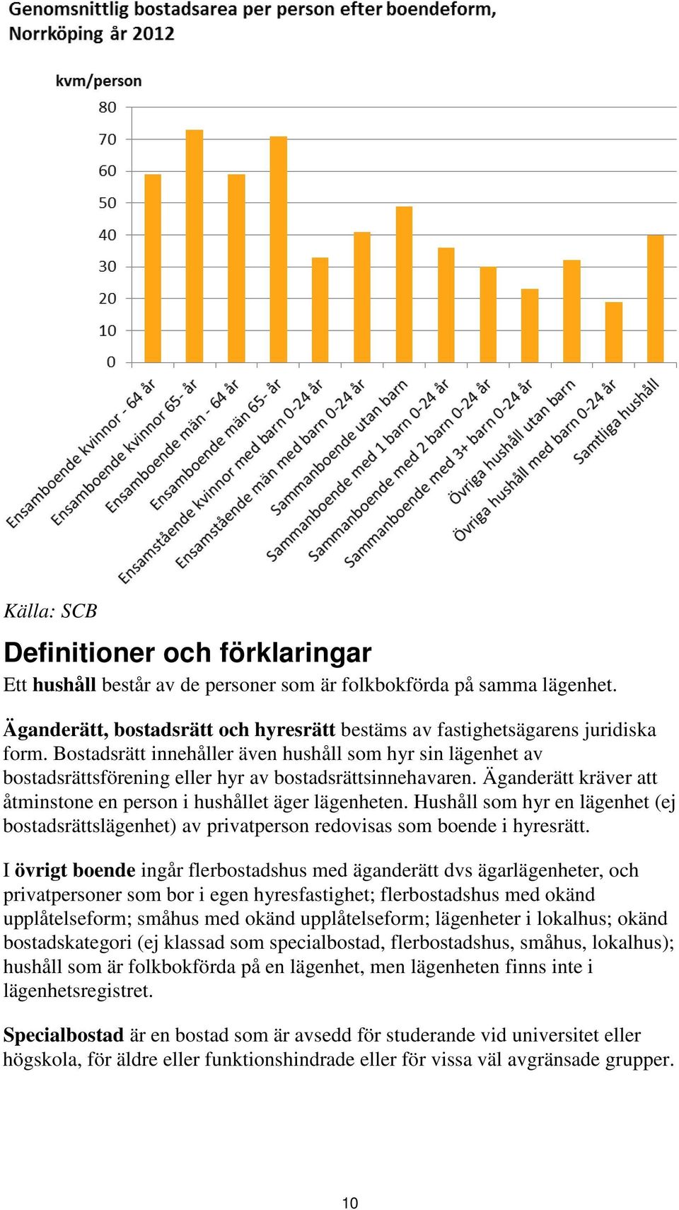 Hushåll som hyr en lägenhet (ej bostadsrättslägenhet) av privatperson redovisas som boende i hyresrätt.