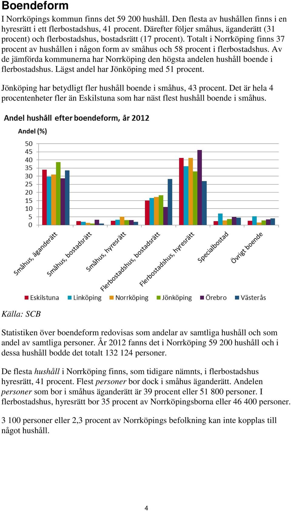 Av de jämförda kommunerna har Norrköping den högsta andelen hushåll boende i flerbostadshus. Lägst andel har Jönköping med 51 procent. Jönköping har betydligt fler hushåll boende i småhus, 43 procent.