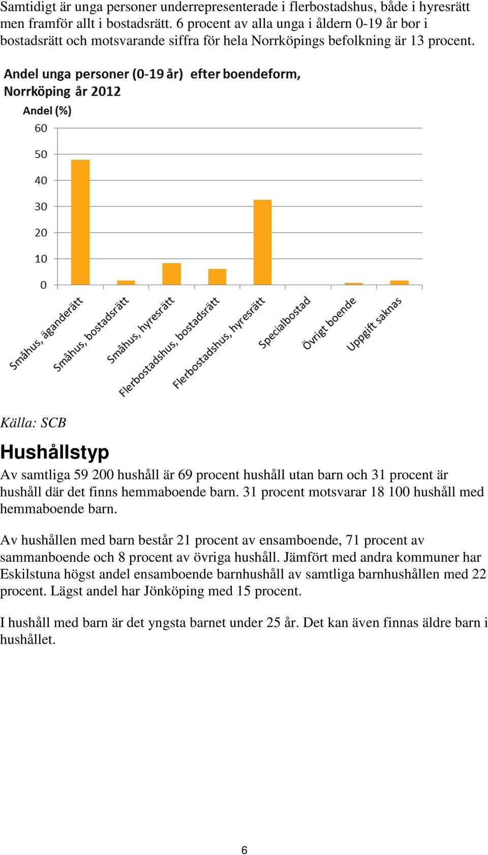 Hushållstyp Av samtliga 59 200 hushåll är 69 procent hushåll utan barn och 31 procent är hushåll där det finns hemmaboende barn. 31 procent motsvarar 18 100 hushåll med hemmaboende barn.