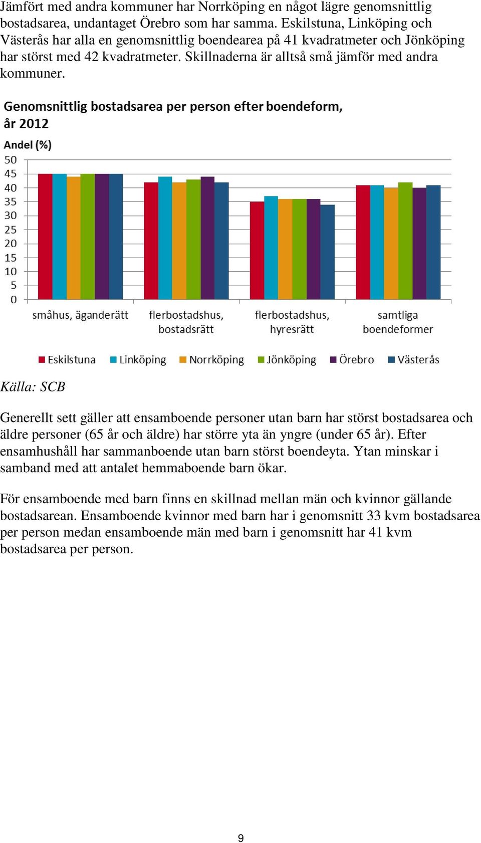 Generellt sett gäller att ensamboende personer utan barn har störst bostadsarea och äldre personer (65 år och äldre) har större yta än yngre (under 65 år).