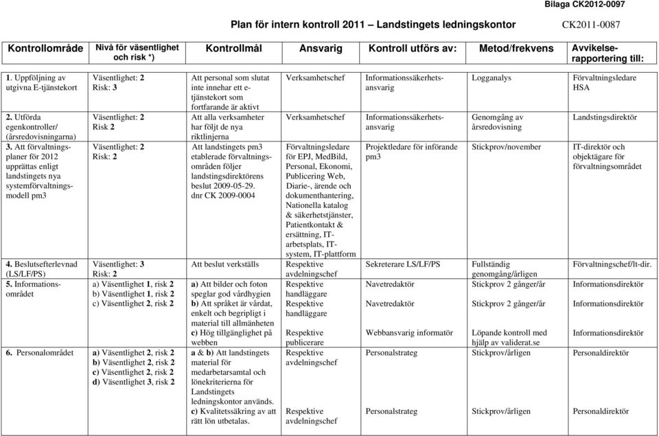 Att förvaltningsplaner för 2012 upprättas enligt landstingets nya systemförvaltningsmodell pm3 4. Beslutsefterlevnad (LS/LF/PS) 5.