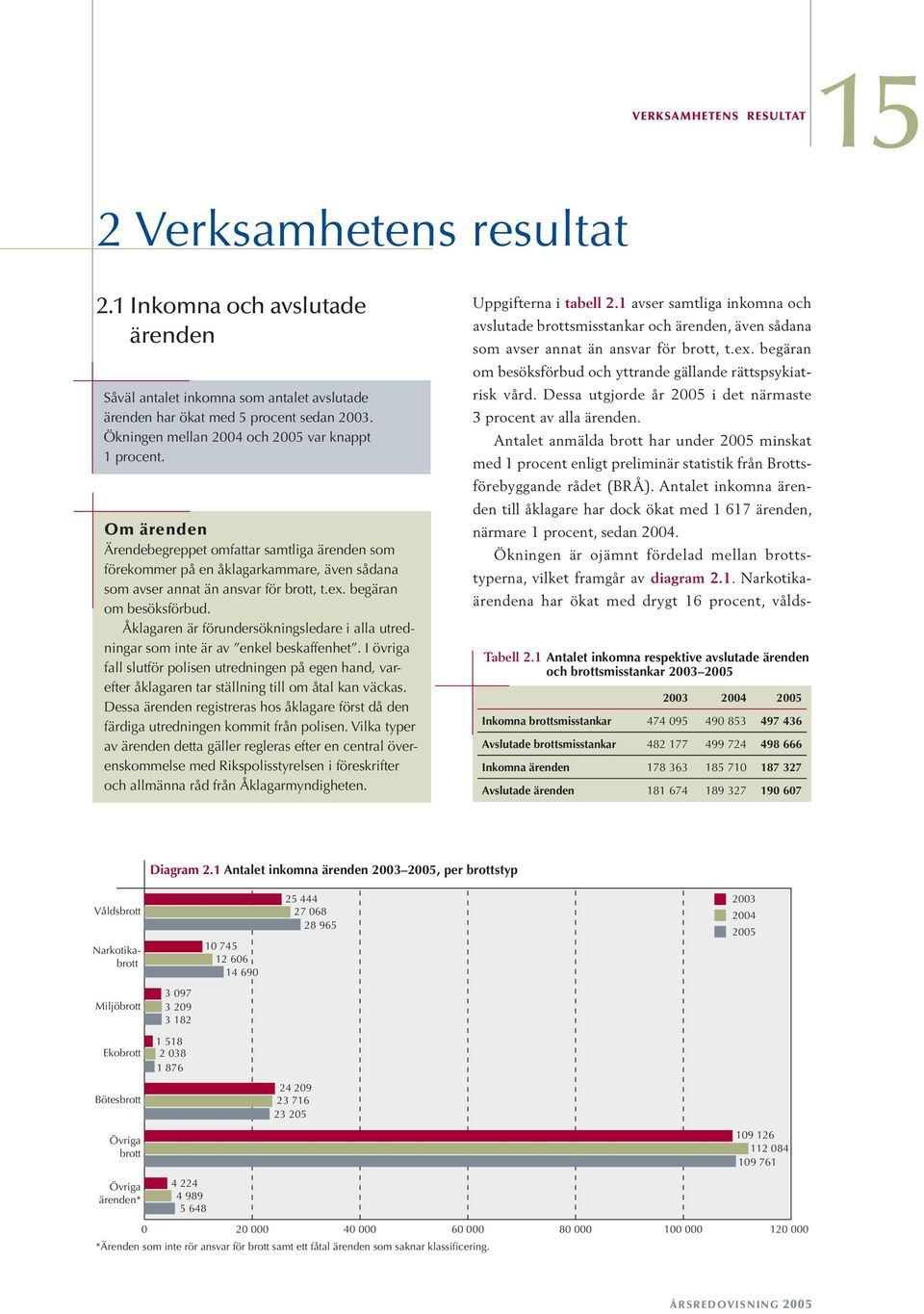 begäran om besöksförbud. Åklagaren är förundersökningsledare i alla utredningar som inte är av enkel beskaffenhet.