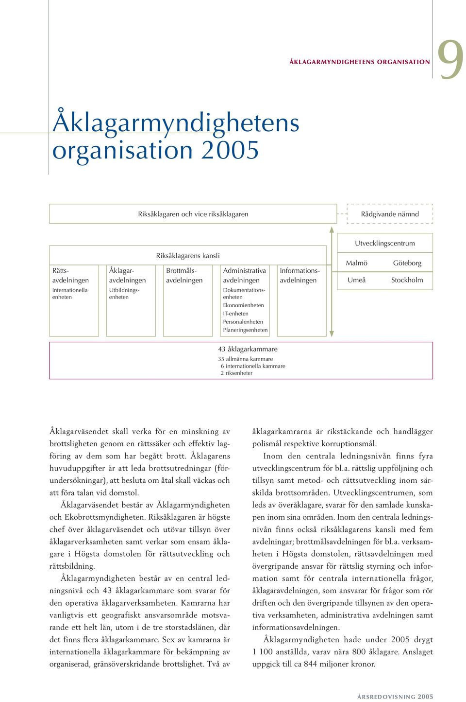 Informationsavdelningen Malmö Umeå Göteborg Stockholm 43 åklagarkammare 35 allmänna kammare 6 internationella kammare 2 riksenheter Åklagarväsendet skall verka för en minskning av brottsligheten