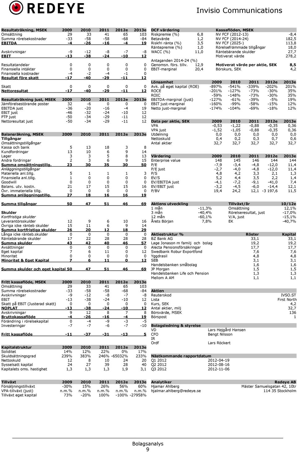 MSEK 2009 2010 2011 2012e 2013e Jämförelsestörande poster 32-6 0 0 0 EBITDA just -36-20 -16-4 19 EBIT just -46-32 -24-10 12 PTP just -50-34 -29-11 12 Nettoresultat just -50-34 -29-11 12