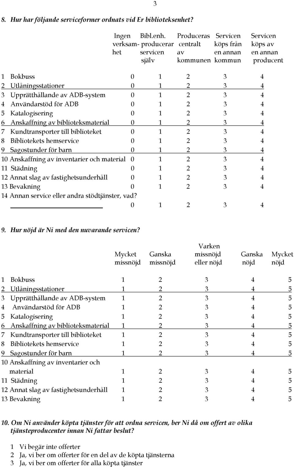 Produceras Servicen Servicen verksam- producerar centralt köps från köps av het servicen av en annan en annan själv kommunen kommun producent 1 Bokbuss 0 1 2 3 4 2 Utlåningsstationer 0 1 2 3 4 3