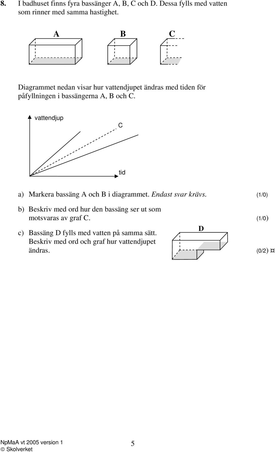 vattendjup C tid a) Markera bassäng A och B i diagrammet. Endast svar krävs.