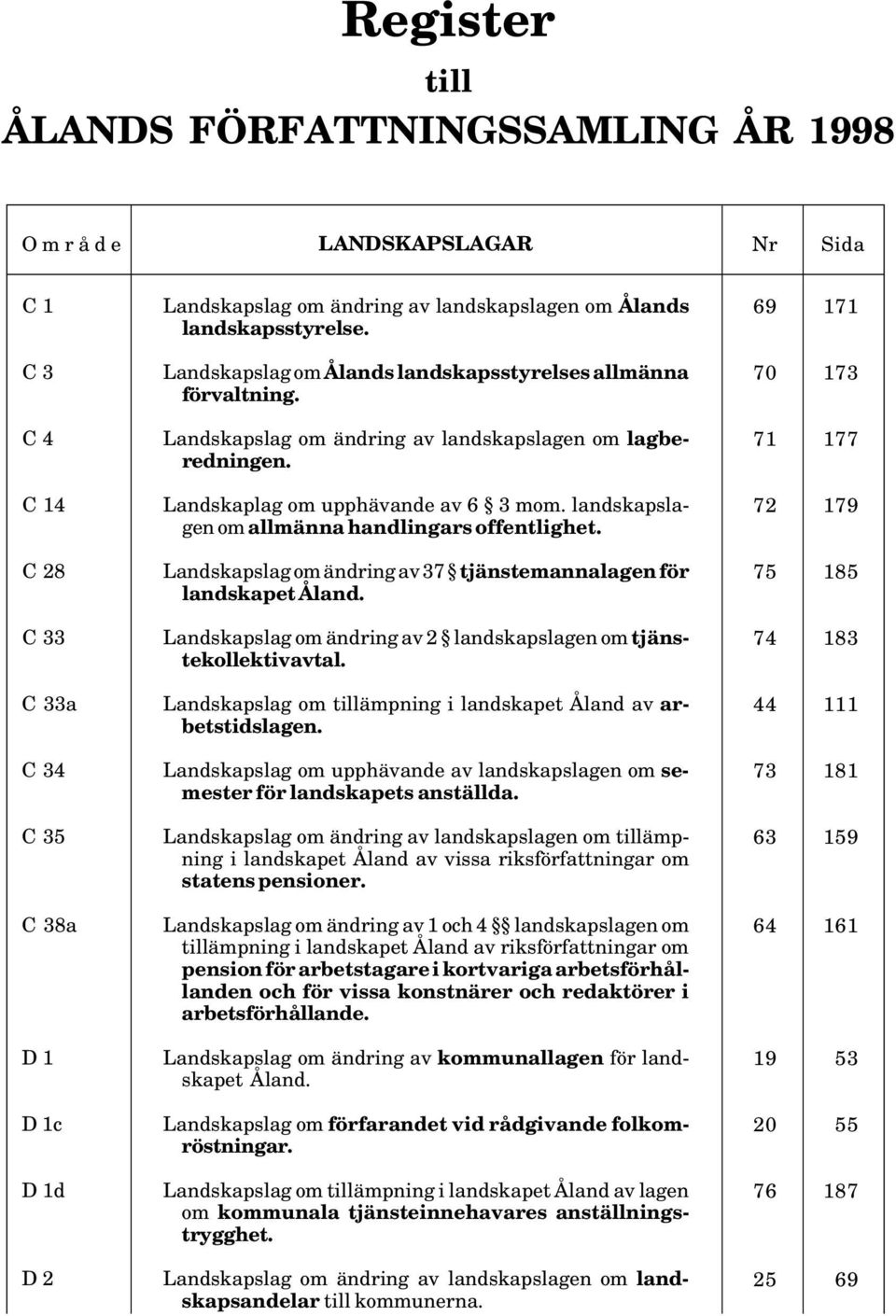 landskapslagen om allmänna handlingars offentlighet. Landskapslag om ändring av 37 tjänstemannalagen för landskapet Åland. Landskapslag om ändring av 2 landskapslagen om tjänstekollektivavtal.