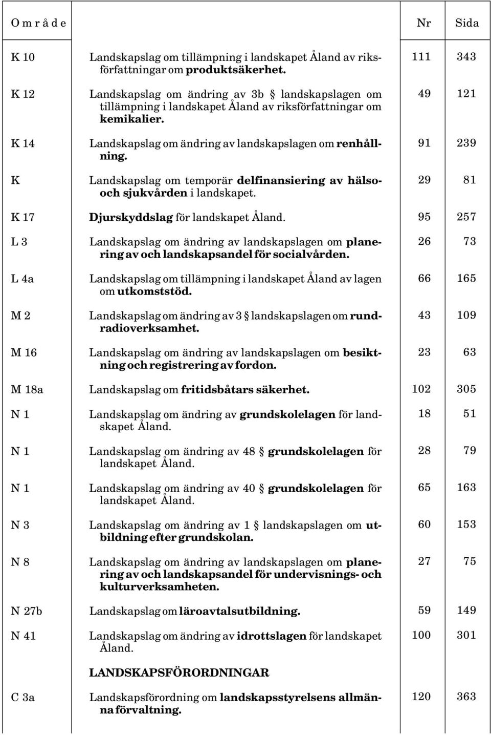 Landskapslag om temporär delfinansiering av hälsooch sjukvården i landskapet. Djurskyddslag för landskapet Åland.