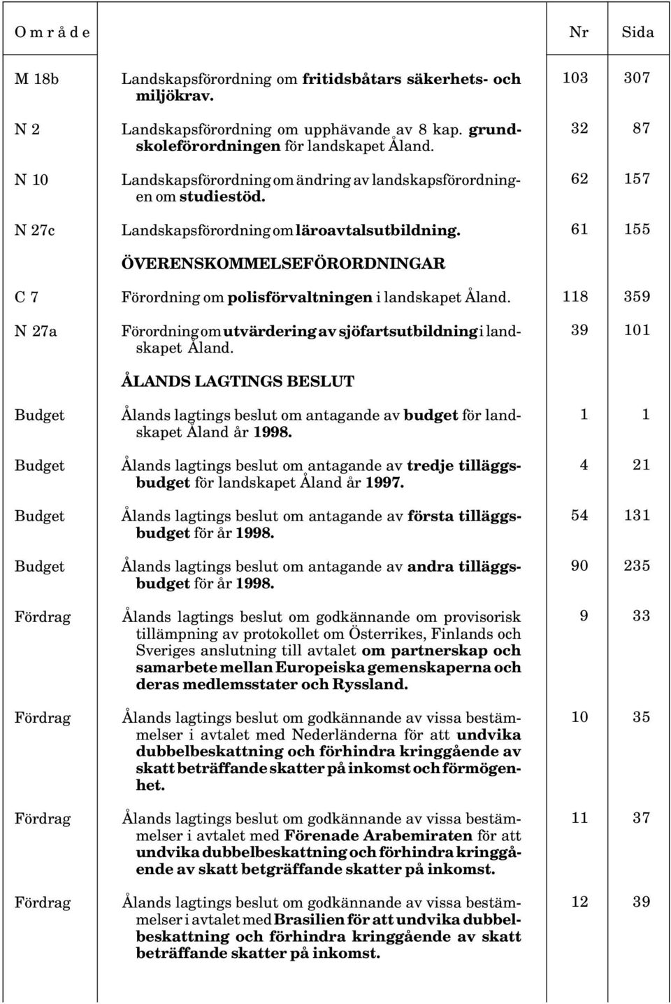 Förordning om utvärdering av sjöfartsutbildning i landskapet Åland. ÅLANDS LAGTINGS BESLUT Ålands lagtings beslut om antagande av budget för landskapet Åland år 1998.