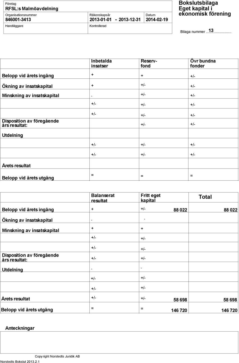 resultat Belopp vid årets utgång = = = Balanserat resultat Fritt eget kapital Total Belopp vid årets ingång + +/ 88 022 88 022 Ökning av insatskapital Minskning av