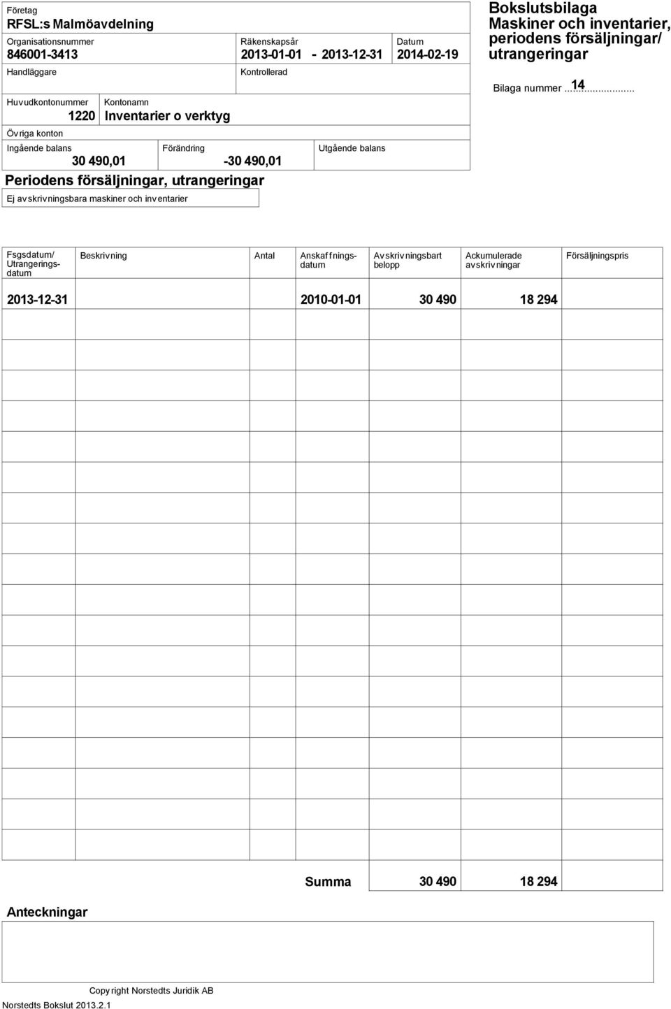 försäljningar, utrangeringar Ej av skrivningsbara maskiner och inv entarier 14 Fsgsdatum/ Beskriv ning Antal Anskaf fnings Av