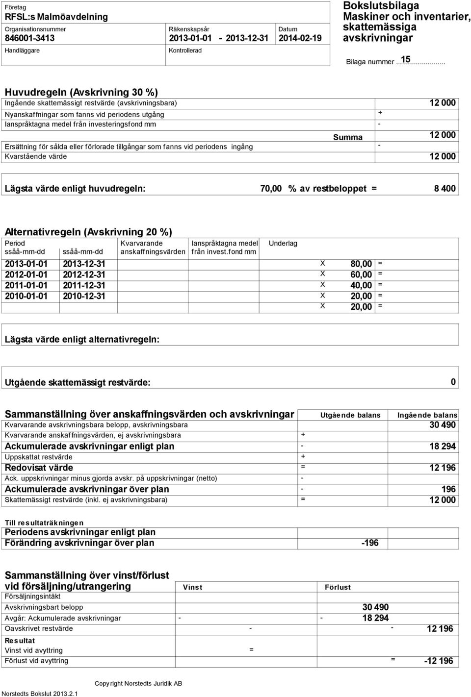 Lägsta värde enligt huvudregeln: 70,00 % av restbeloppet = 8 400 Alternativregeln (Avskrivning 20 %) Period Kvarvarande Ianspråktagna medel Underlag ssååmmdd ssååmmdd anskaffningsvärden från invest.