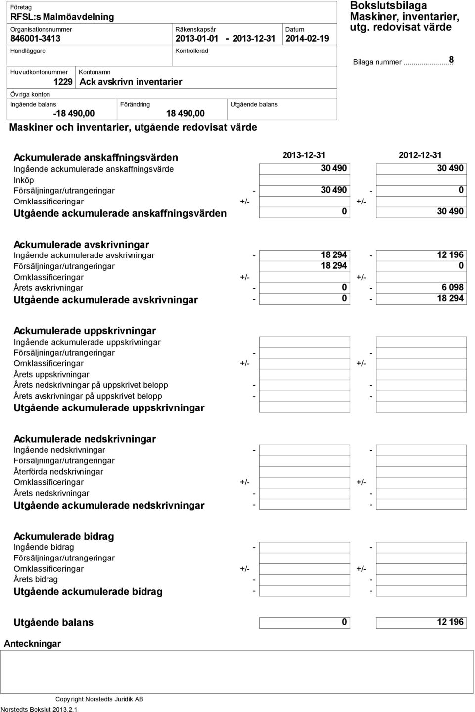 redovisat värde 8 Ackumulerade anskaffningsvärden 20131231 20121231 Ingående ackumulerade anskaffningsvärde 30 490 30 490 Inköp Försäljningar/utrangeringar 30 490 0 Omklassificeringar +/ +/ Utgående