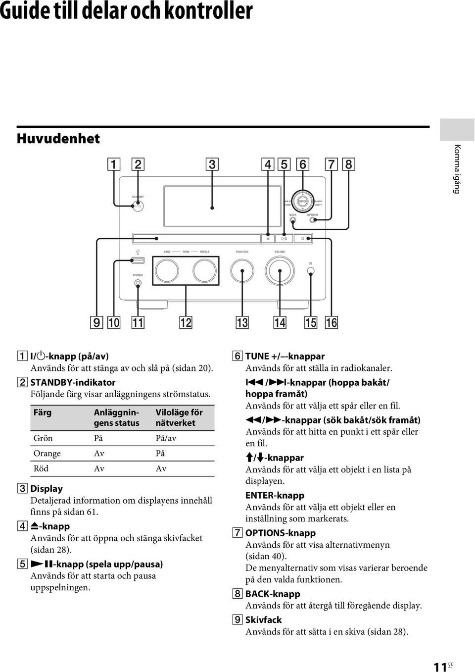 D Z-knapp Används för att öppna och stänga skivfacket (sidan 28). E NX-knapp (spela upp/pausa) Används för att starta och pausa uppspelningen.