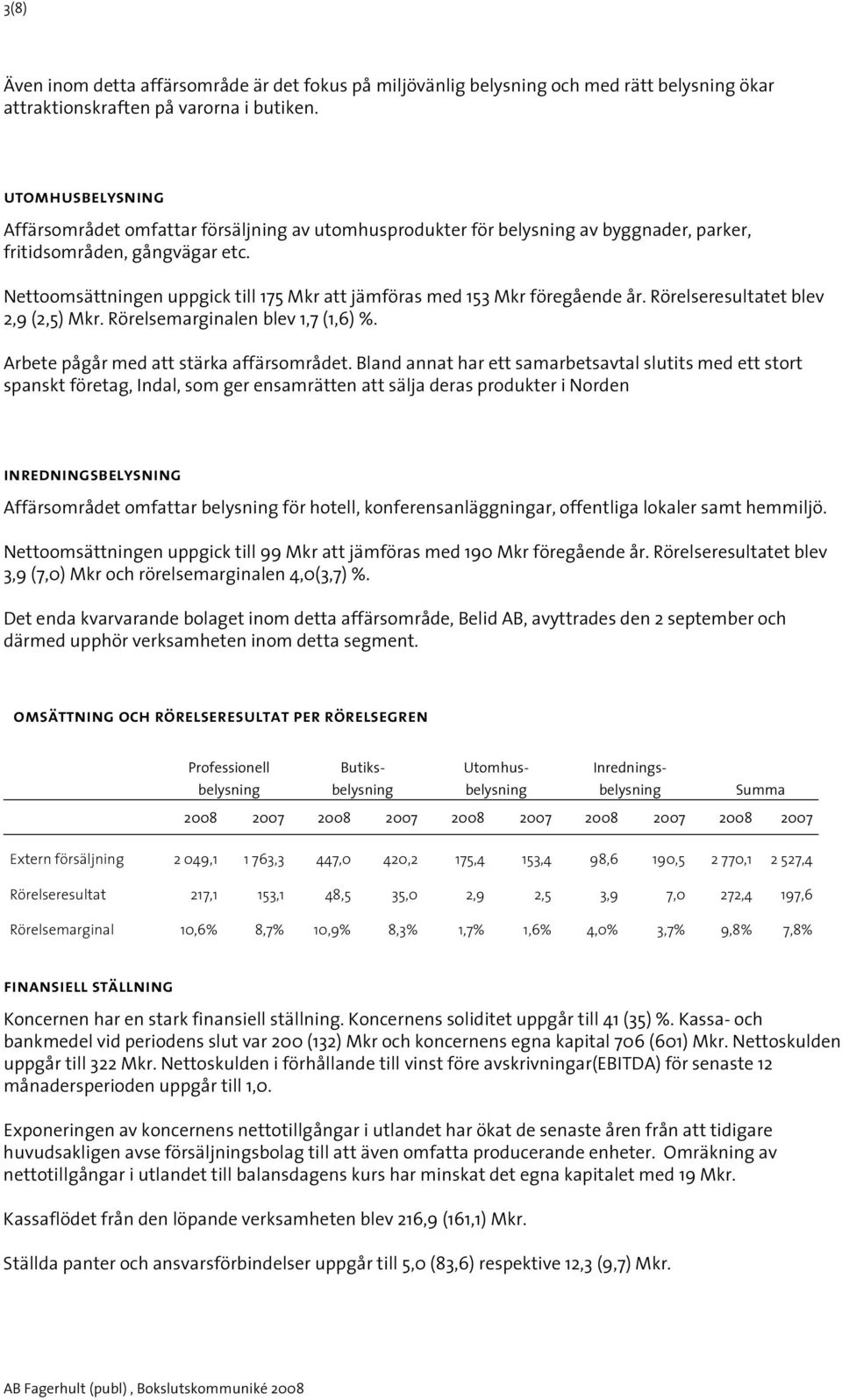 Nettoomsättningen uppgick till 175 Mkr att jämföras med 153 Mkr föregående år. Rörelseresultatet blev 2,9 (2,5) Mkr. Rörelsemarginalen blev 1,7 (1,6) %. Arbete pågår med att stärka affärsområdet.