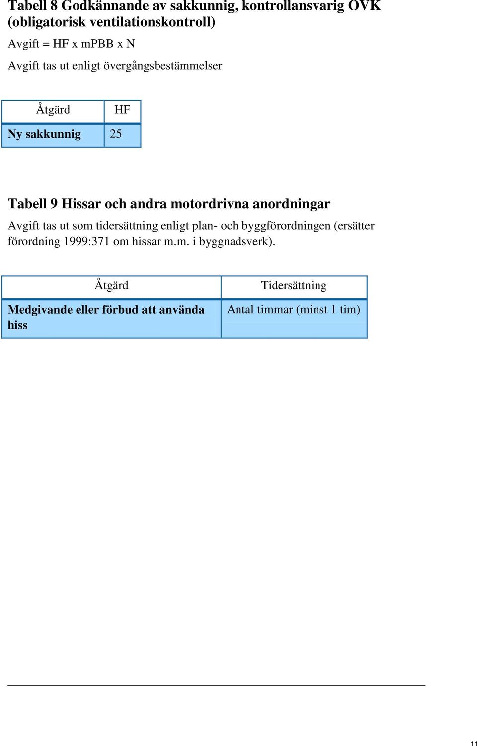 anordningar Avgift tas ut som tidersättning enligt plan- och byggförordningen (ersätter förordning 1999:371 om