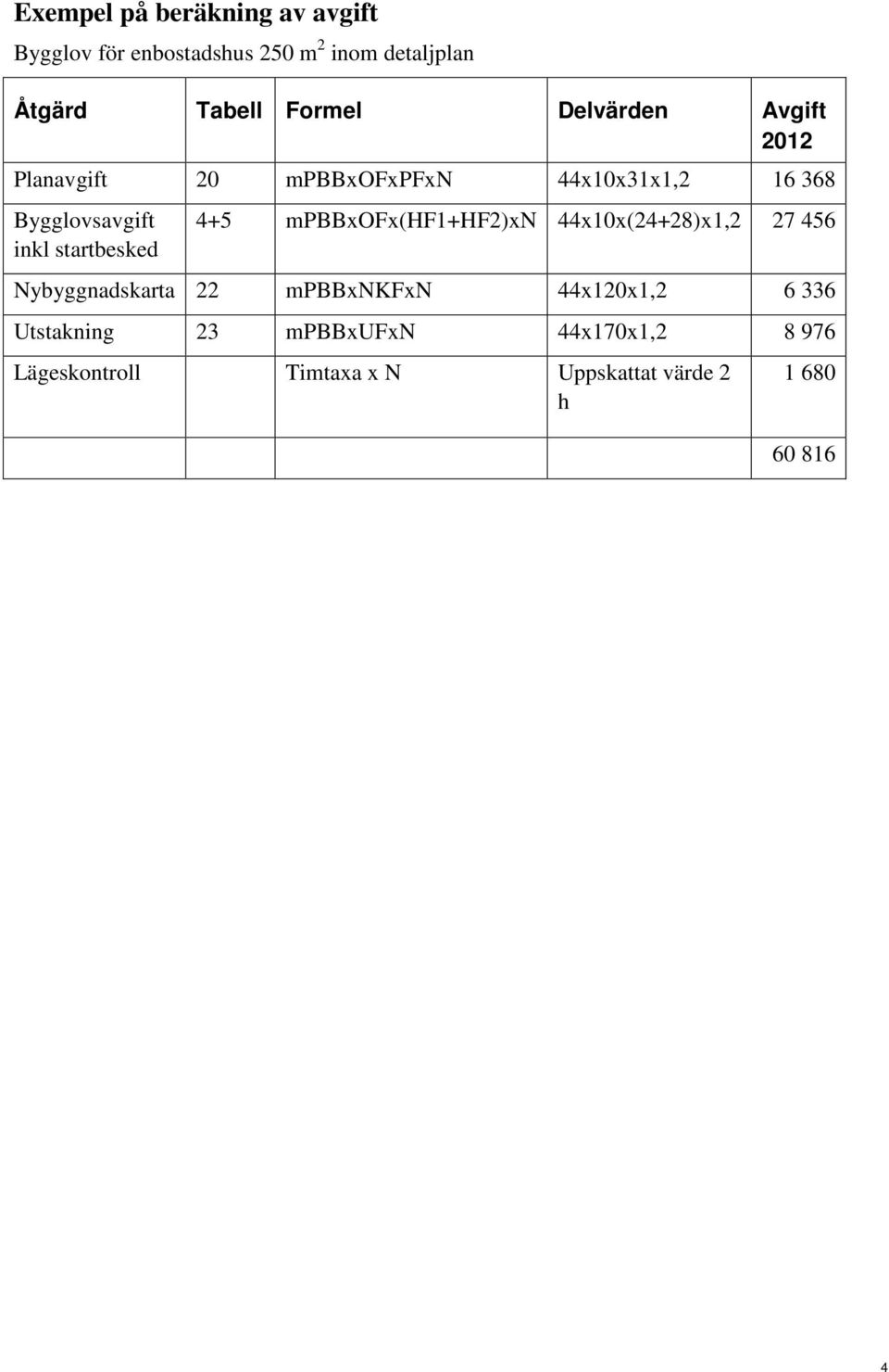 startbesked 4+5 mpbbxofx(hf1+hf2)xn 44x10x(24+28)x1,2 27 456 Nybyggnadskarta 22 mpbbxnkfxn