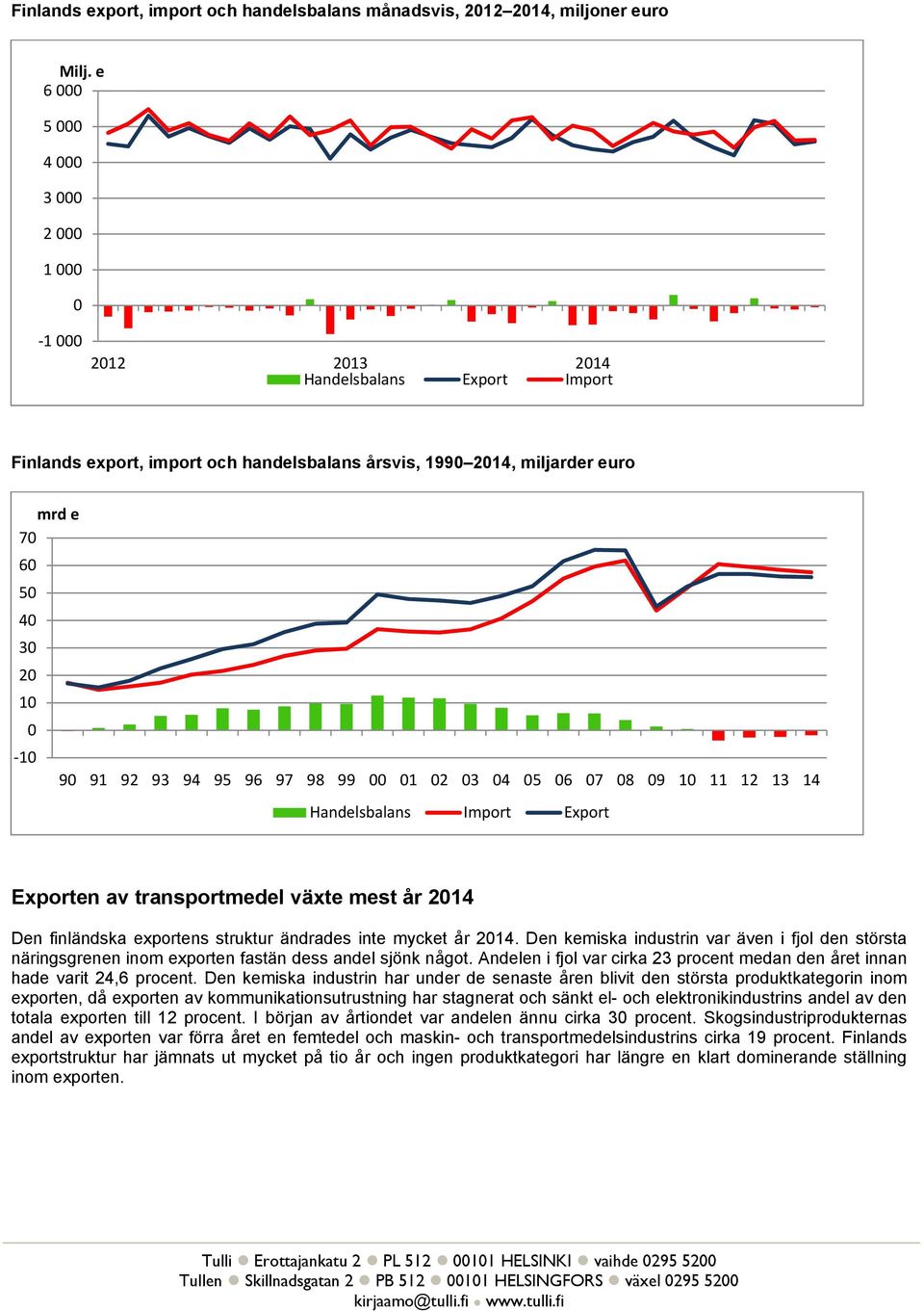 Export Exporten av transportmedel växte mest år 4 Den finländska exportens struktur ändrades inte mycket år 4.