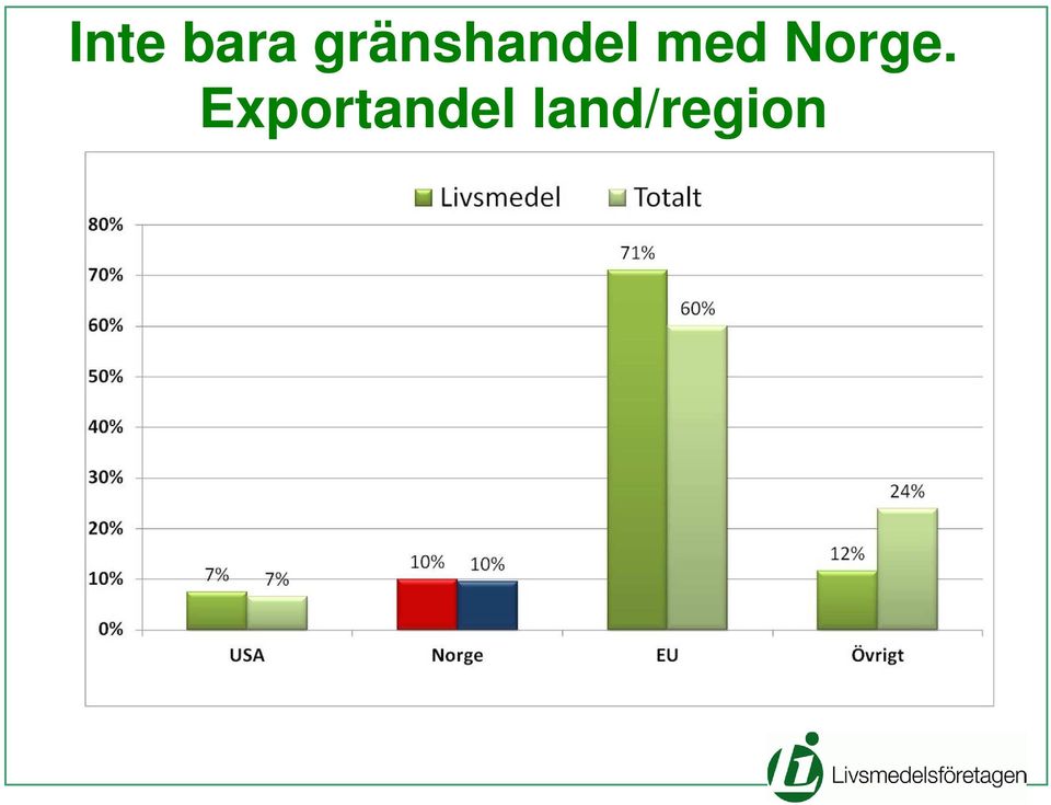 med Norge.