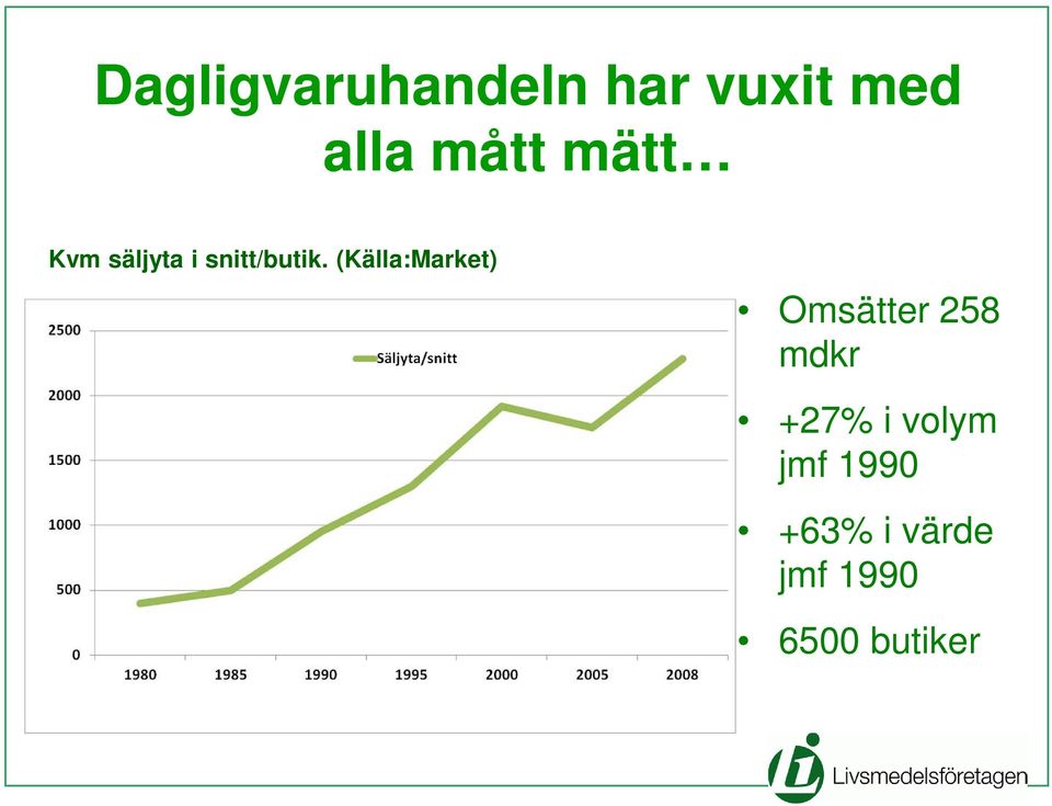 (Källa:Market) Omsätter 258 mdkr +27% i