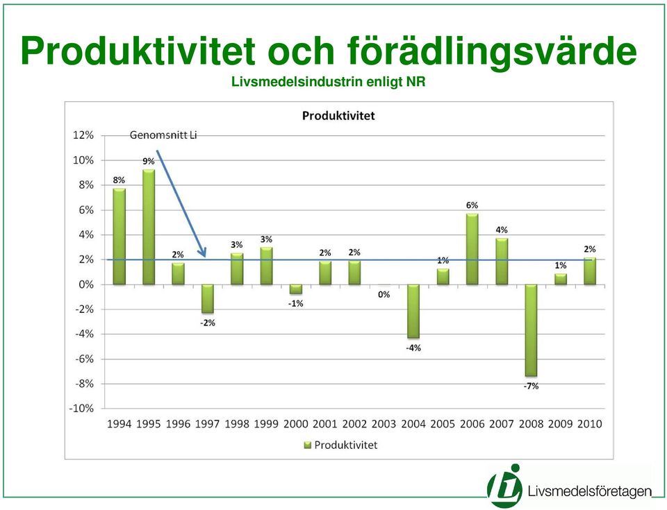 förädlingsvärde