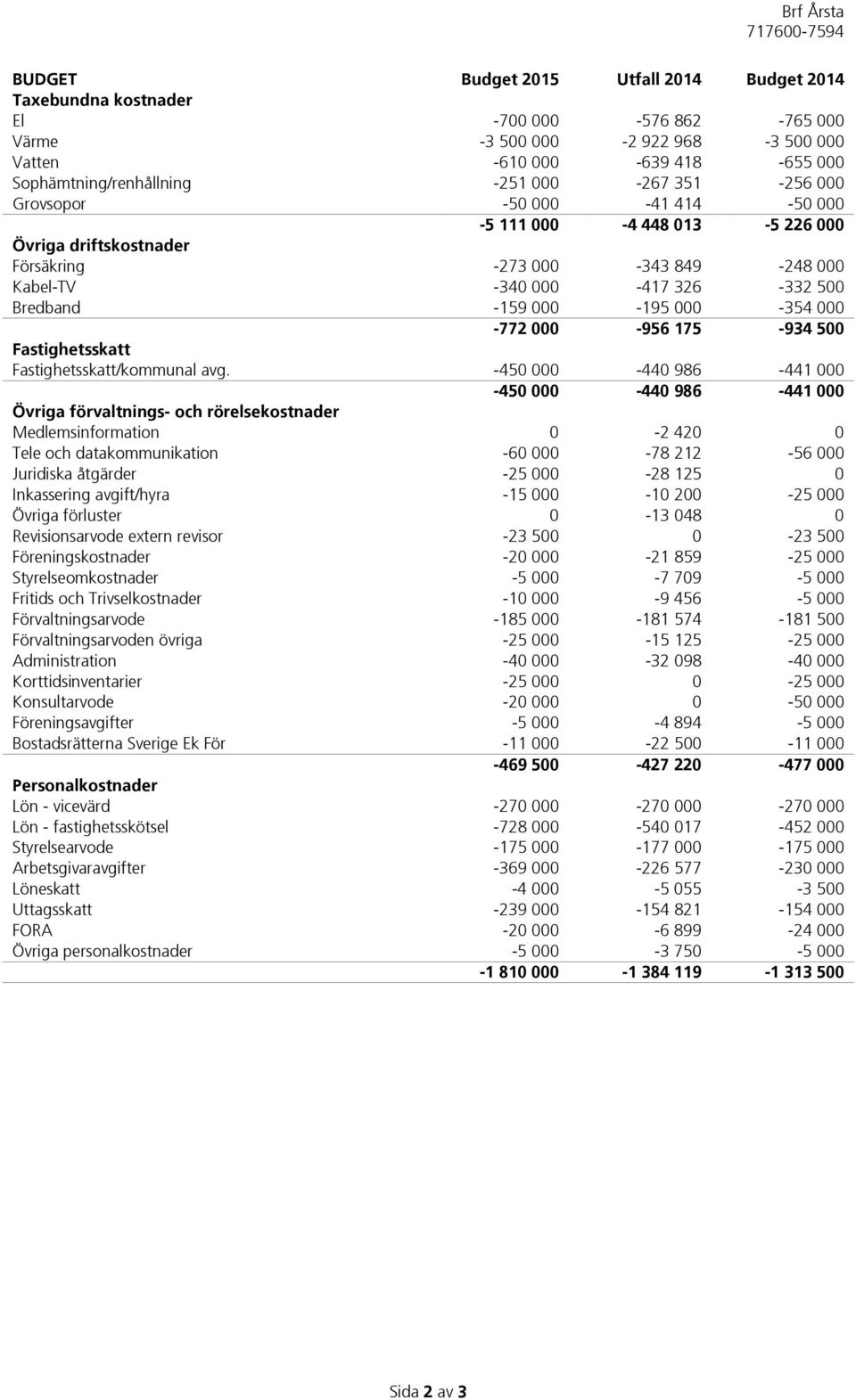 000-772 000-956 175-934 500 Fastighetsskatt Fastighetsskatt/kommunal avg.