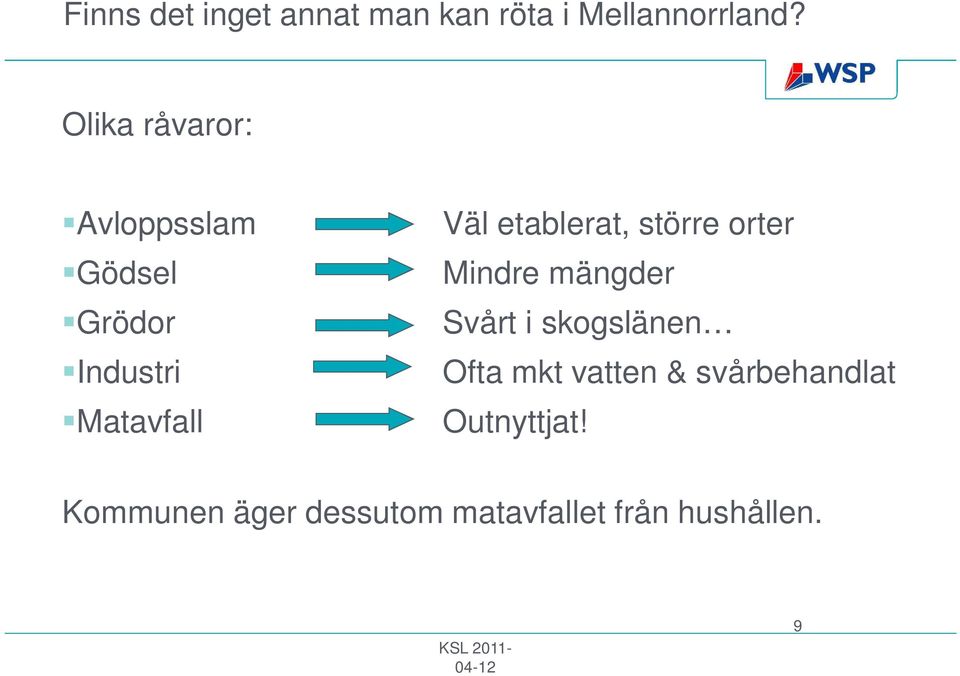 etablerat, större orter Mindre mängder Svårt i skogslänen Ofta mkt