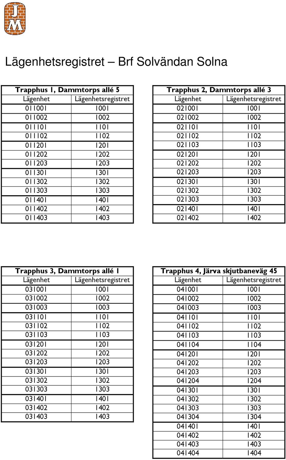 021402 1402 Trapphus 3, Dammtorps allé 1 031001 1001 031002 1002 031003 1003 031101 1101 031102 1102 031103 1103 031201 1201 031202 1202 031203 1203 031301 1301 031302 1302 031303 1303 031401 1401