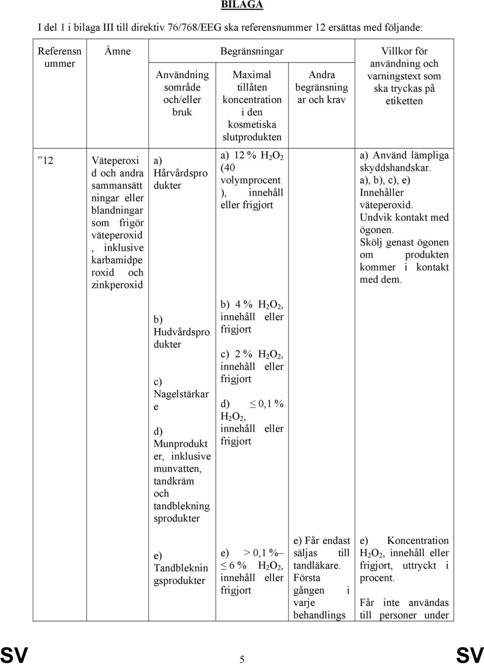 frigör väteperoxid, inklusive karbamidpe roxid och zinkperoxid a) Hårvårdspro dukter a) 12 % H 2 O 2 (40 volymprocent ), innehåll eller a) Använd lämpliga skyddshandskar.