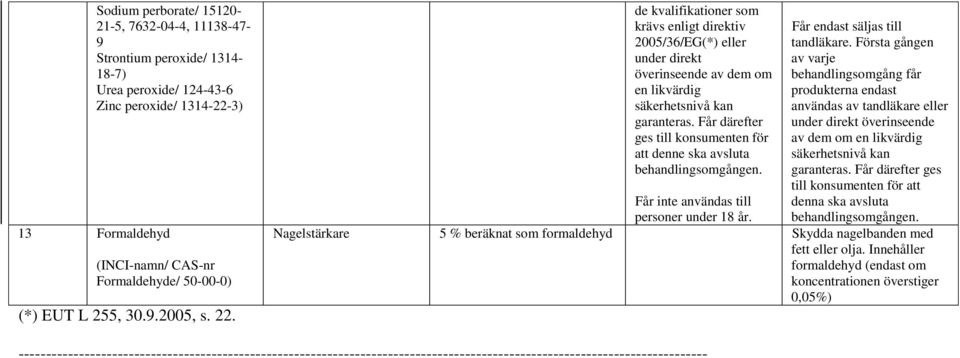 Får därefter ges till konsumenten för att denne ska avsluta behandlingsomgången. Får endast säljas till tandläkare.