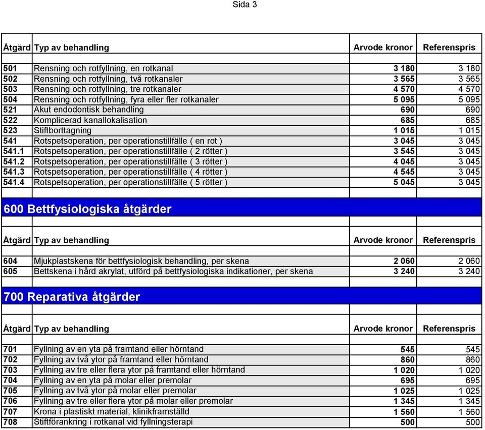 Rotspetsoperation, per operationstillfälle ( en rot ) 3 045 3 045 541.1 Rotspetsoperation, per operationstillfälle ( 2 rötter ) 3 545 3 045 541.