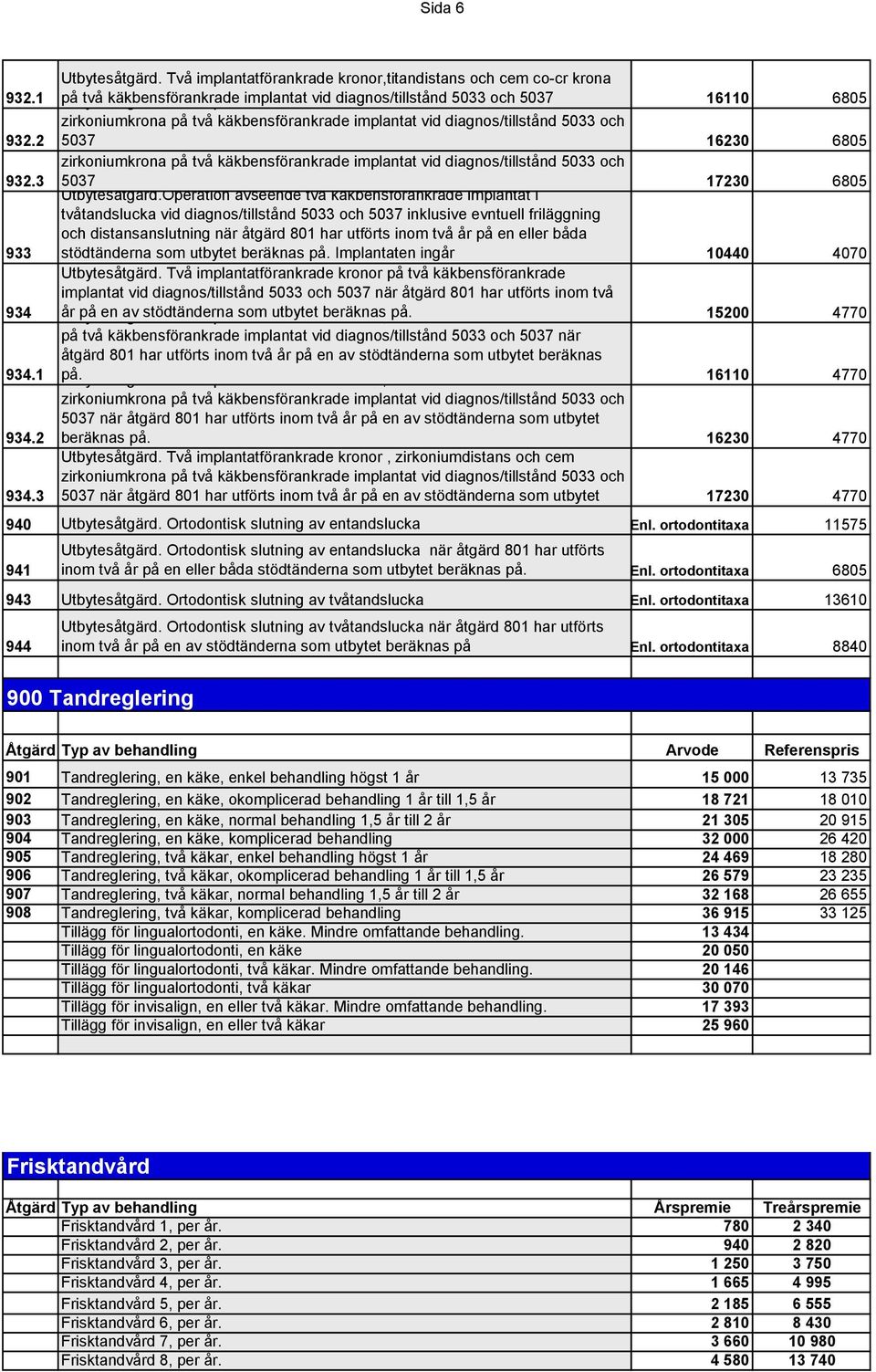 och 5037 Utbytesåtgärd. Två implantatförankrade kronor, zirkoniumdistans och cem 16230 6805 zirkoniumkrona på två käkbensförankrade implantat vid diagnos/tillstånd 5033 och 5037 Utbytesåtgärd.