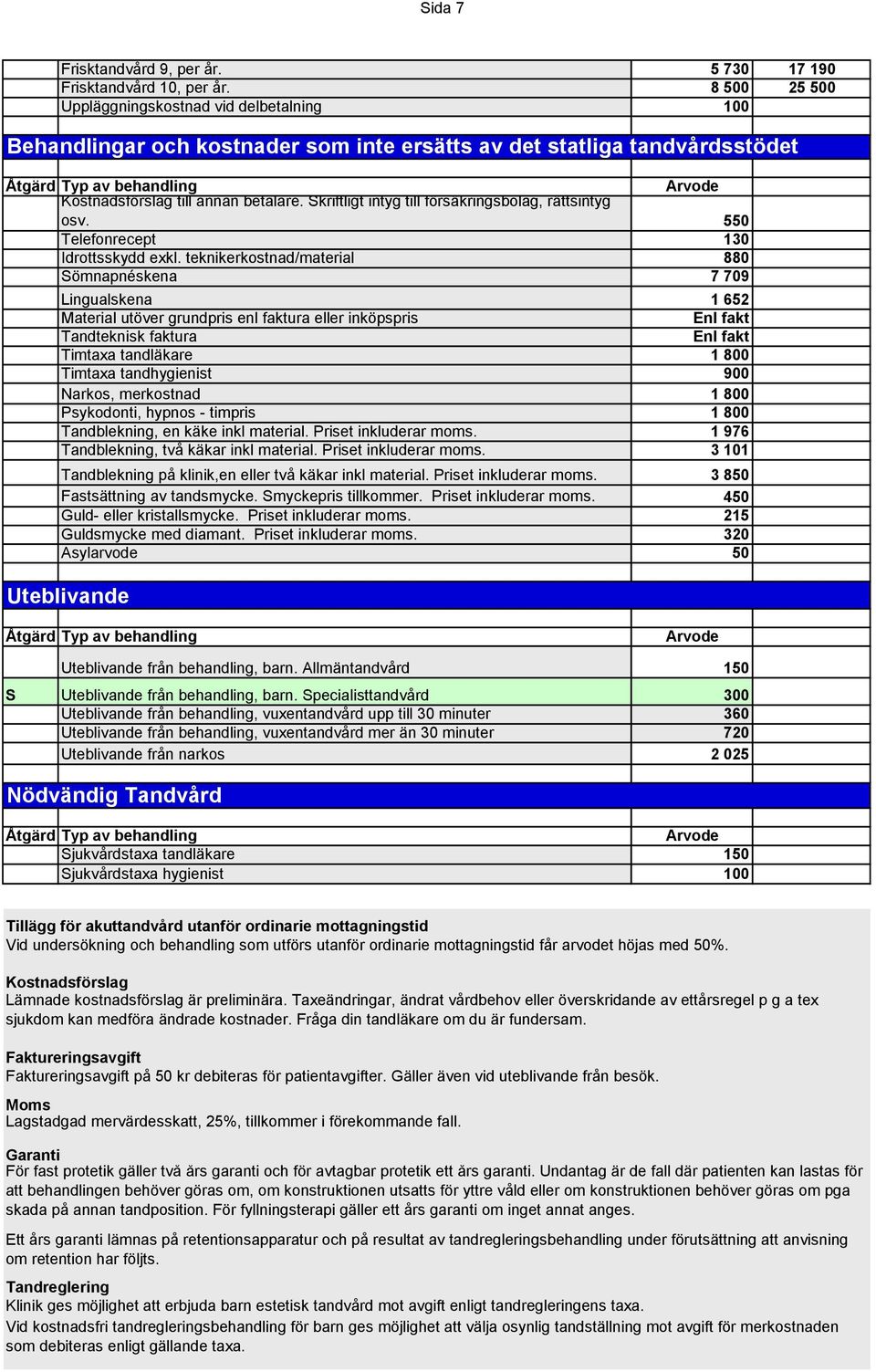 Skriftligt intyg till försäkringsbolag, rättsintyg Arvode osv. 550 Telefonrecept 130 Idrottsskydd exkl.